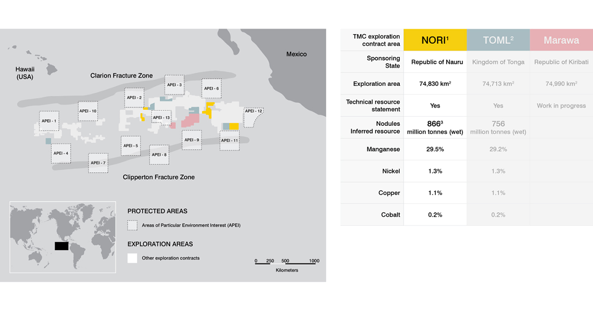 The Metals Company Engages Benchmark Mineral Intelligence to Produce Life Cycle Assessment of NORI-D Polymetallic Nodule Project